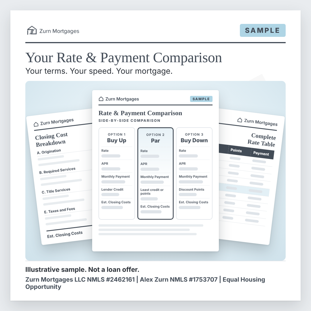 Sample Rate and Payment Comparison: Buy Up, Par, and Buy Down options side by side